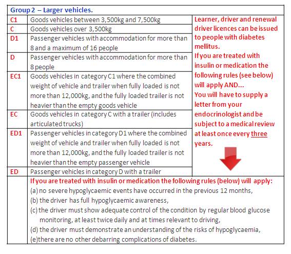 driving licences table