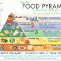 Irish foodpyramid Irish foodpyramid