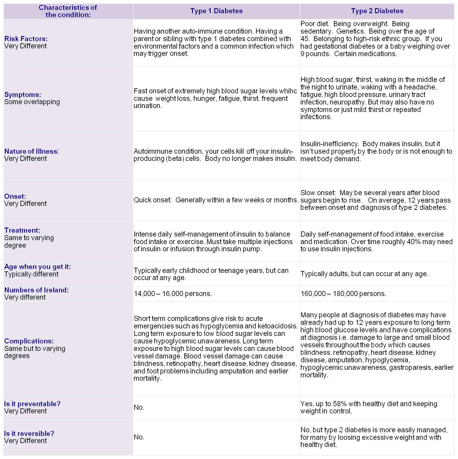 Webmd Blood Sugar Levels Chart