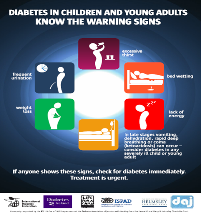 Type 1 Diabetes Warning Signs