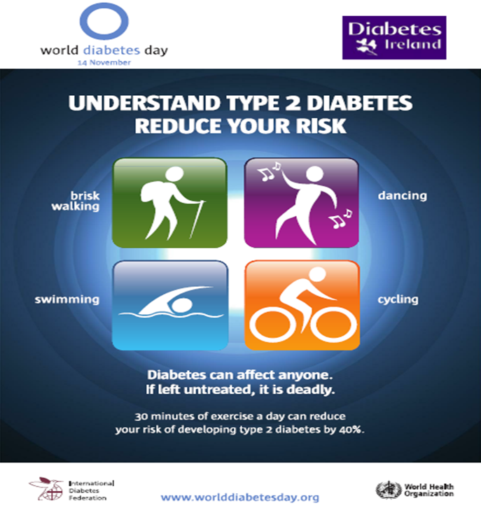 Type 2 Diabetes - Reduce Your Risk