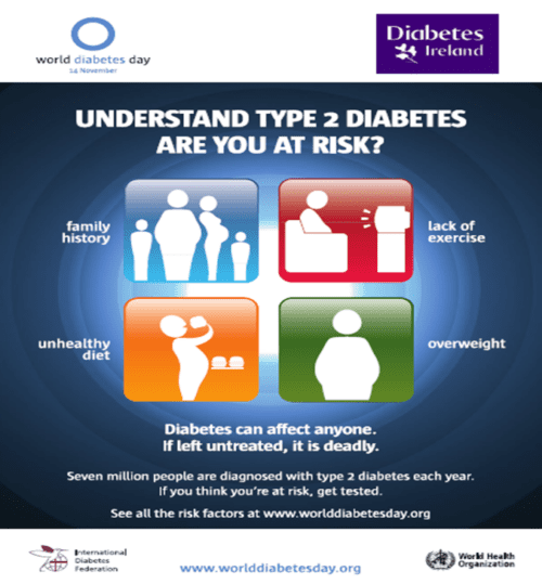 Type 2 Are You At Risk - Diabetes Ireland : Diabetes Ireland