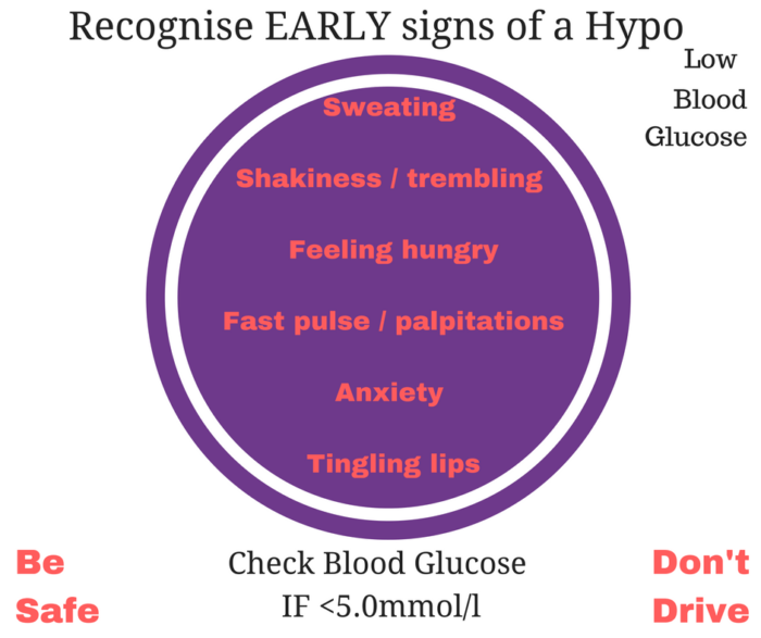 signs-of-hypo