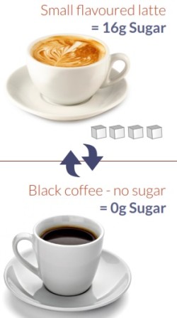 Coffee Swap