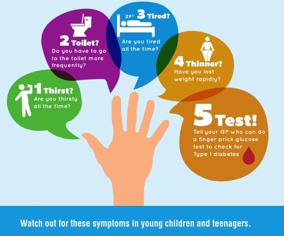 diabetes symptoms type 1 test)