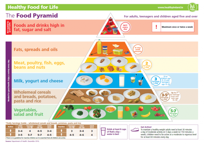food-pyramid-dec-2016