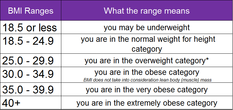 Cholesterol Levels Chart Ireland