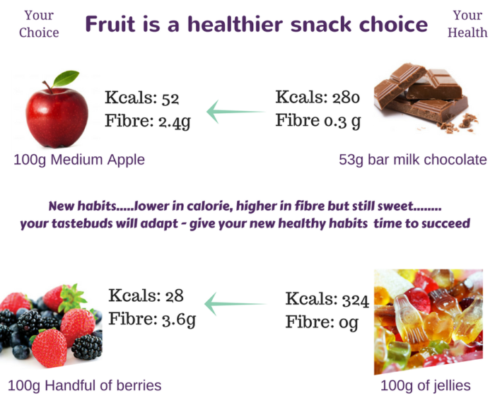 Kcals-Fibre (4)