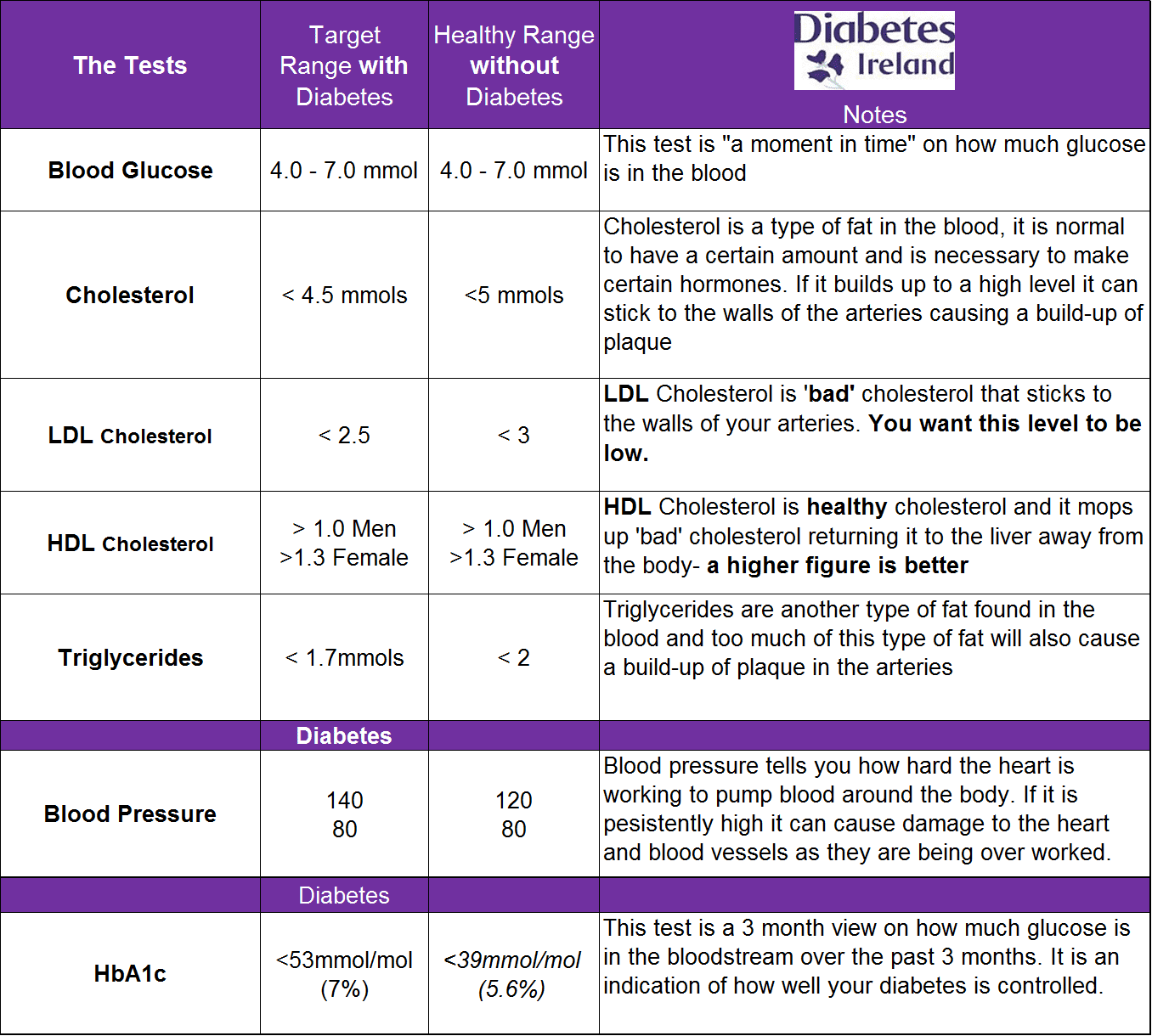 Know Your Numbers Chart