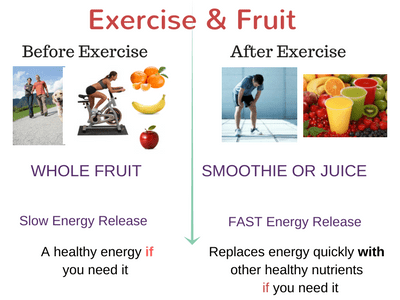 exercise and fruit 2
