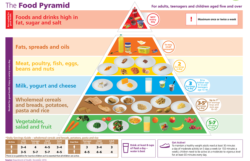 smaller pyramid