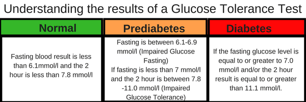 Random Blood Sugar Levels Chart Mmol