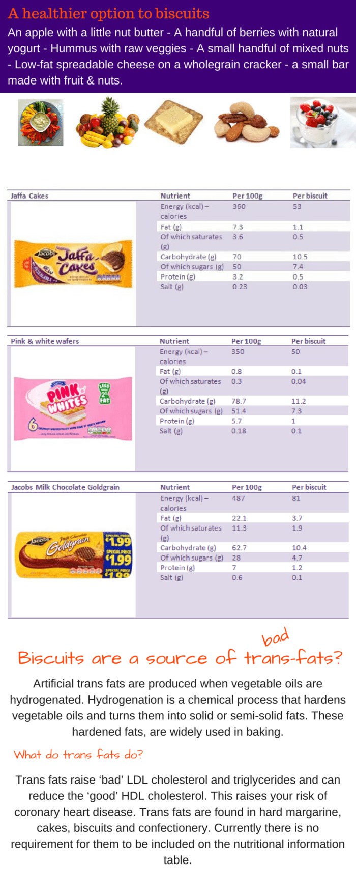 Biscuit Smart Calories, Sugars, Fats at a Glance Diabetes Ireland