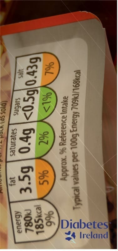 Understanding Food Labels