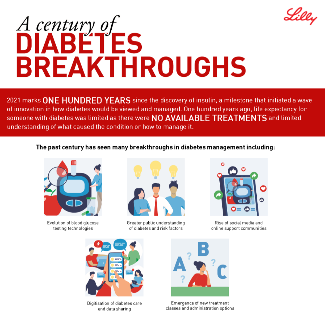latest breakthroughs in type 1 diabetes 2021