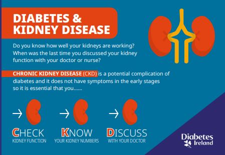 Diabetes and Kidney Disease